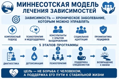 Миннесотская модель в Белореченске