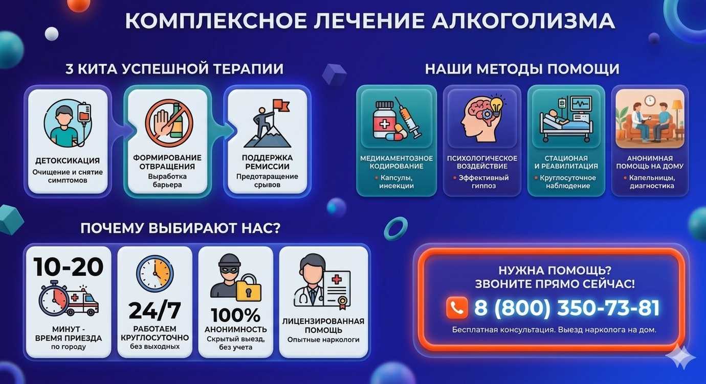 Инфографика о методах лечения алкоголизма в Белореченске: детоксикация, кодирование и анонимная помощь на дому от клиники Похмельная служба.